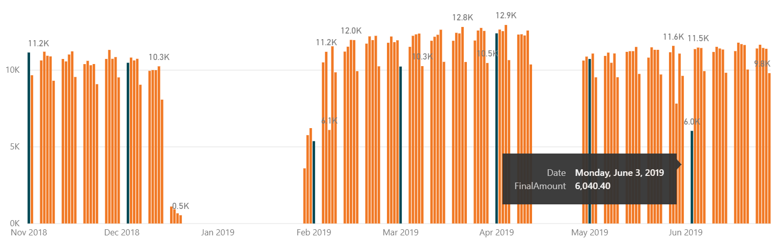 FinalBarChart